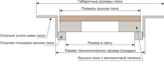 Схема напольного люка под плитку